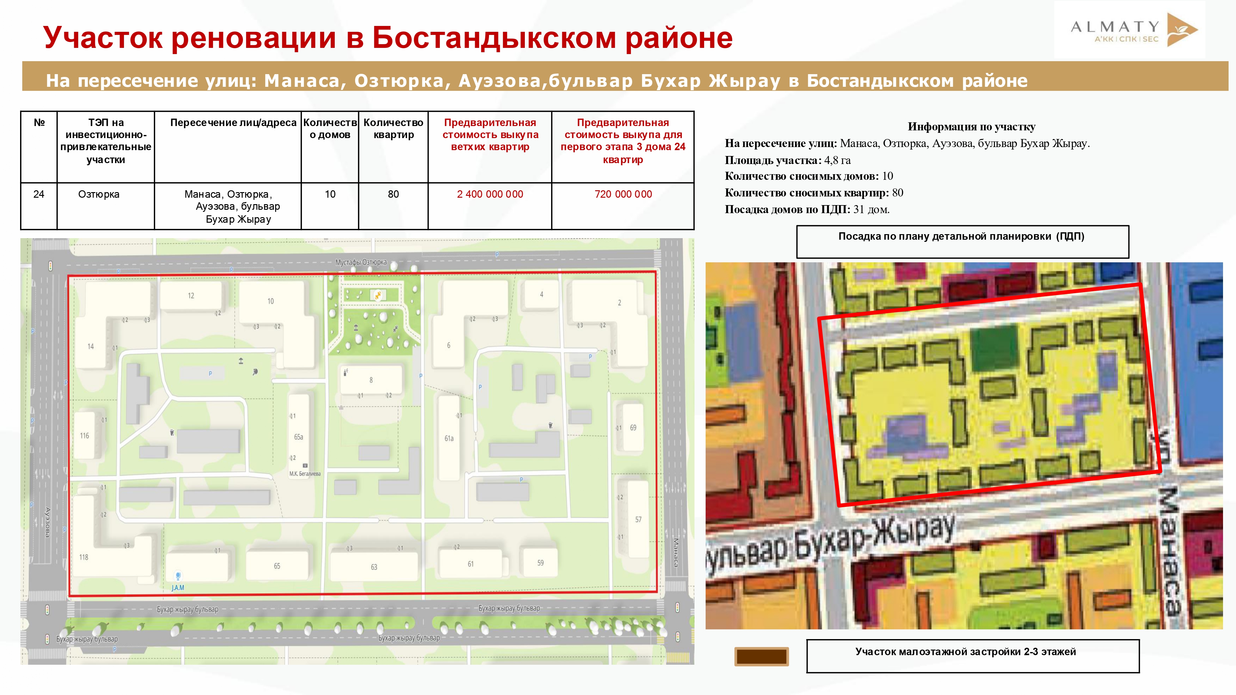 Основное фото проекта
