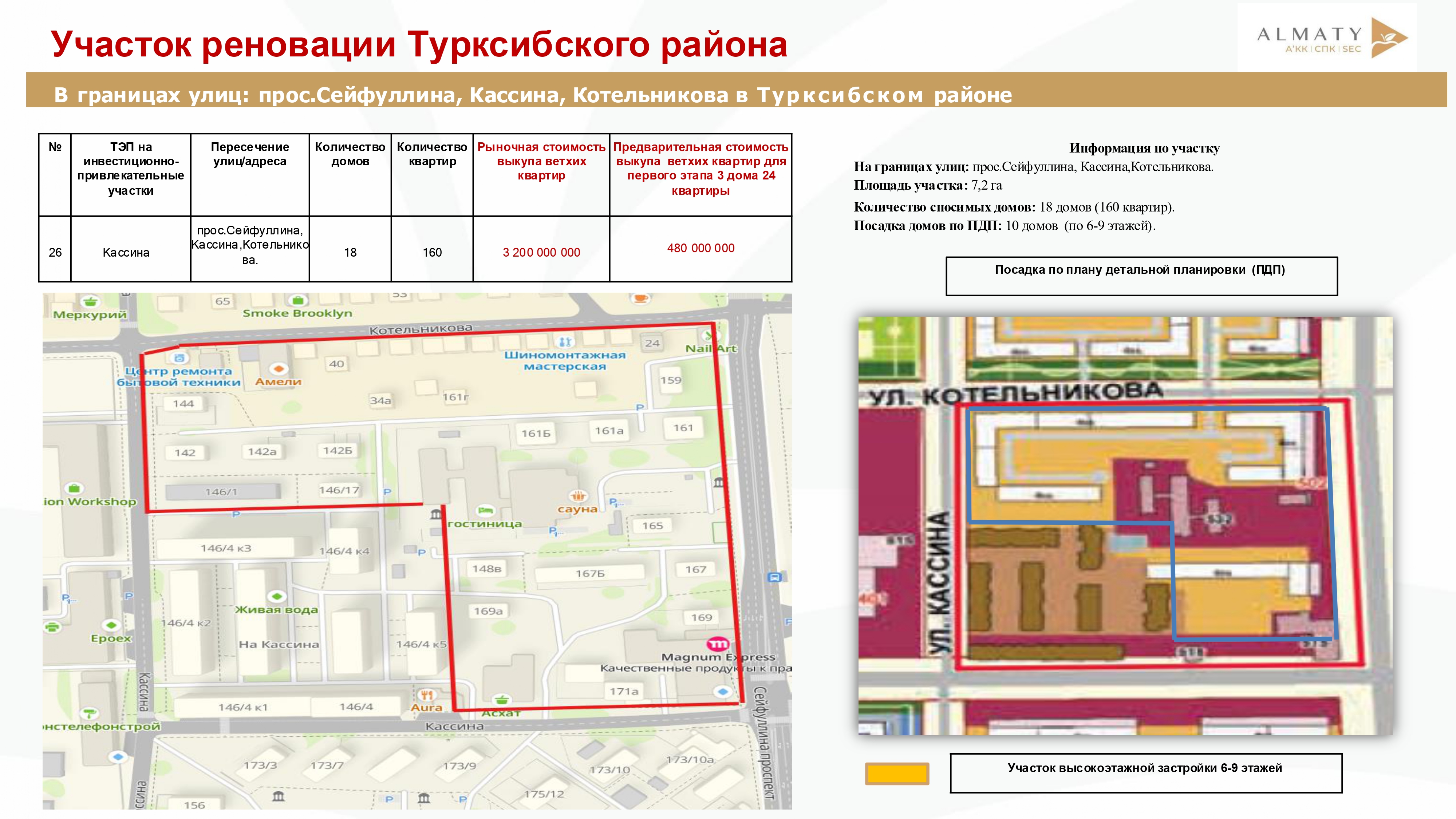 Основное фото проекта