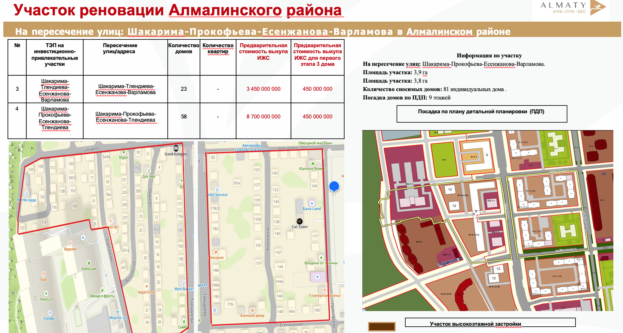 Объект - Шакарима-Тлендиева- Есенжанова-Варламова, Шакарима-Прокофьева- Есенжанова-Тлендиева