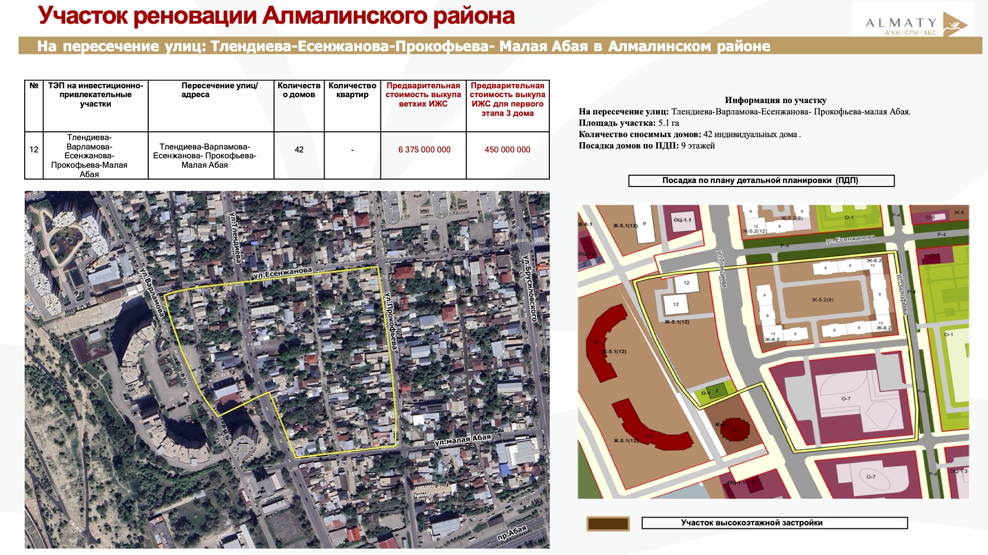 Основное фото проекта